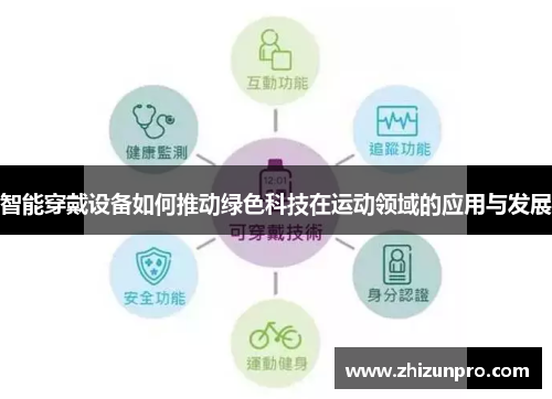 智能穿戴设备如何推动绿色科技在运动领域的应用与发展