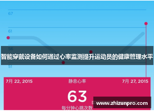 智能穿戴设备如何通过心率监测提升运动员的健康管理水平